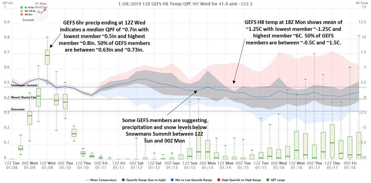 GEFS Overview